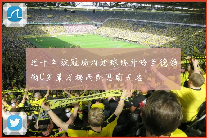 近十年欧冠场均进球统计哈兰德领衔C罗莱万梅西凯恩前五名